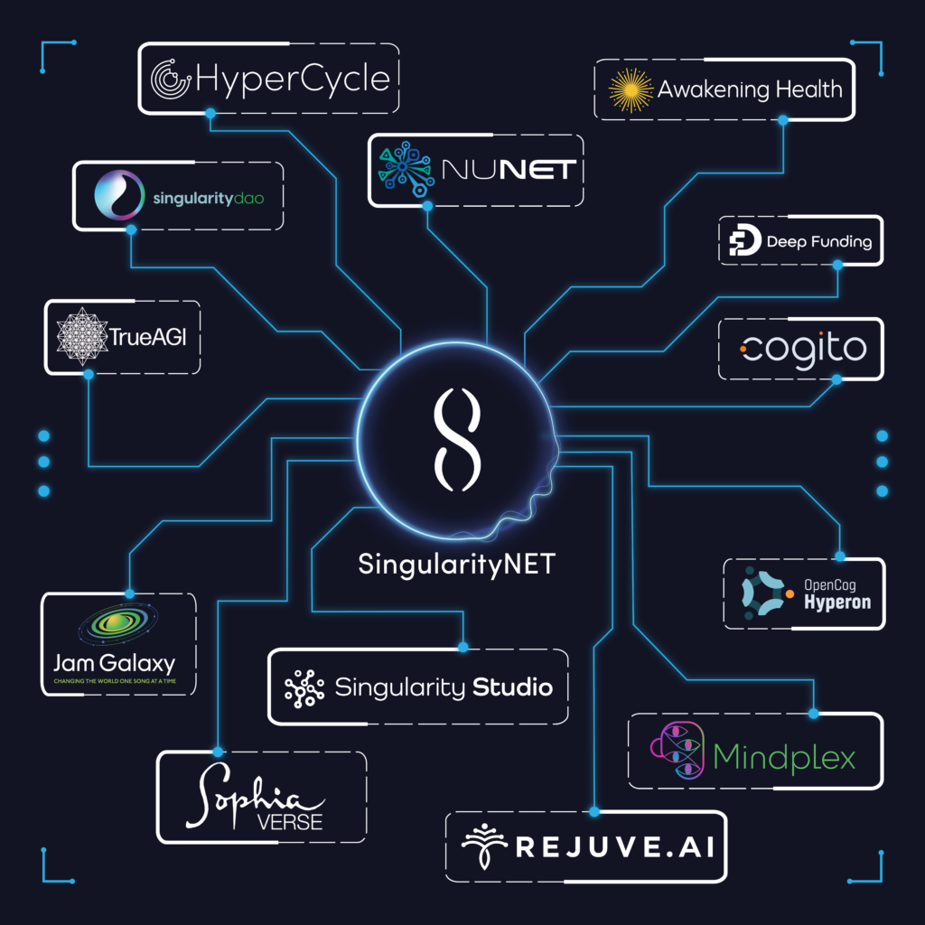 SingularityNETのエコシステム