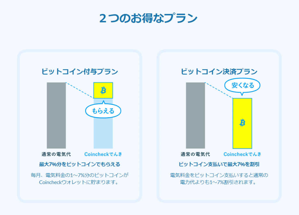 Coincheckでんきの支払いプラン