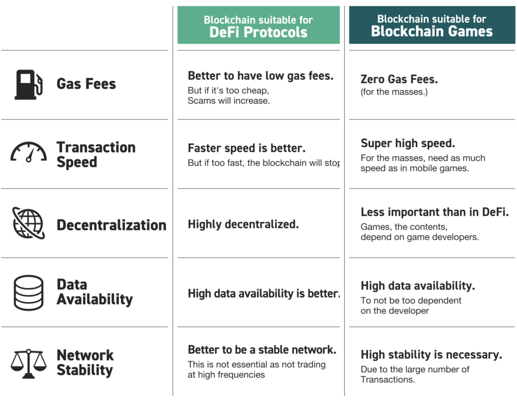 仮想通貨Oasysのスペック表