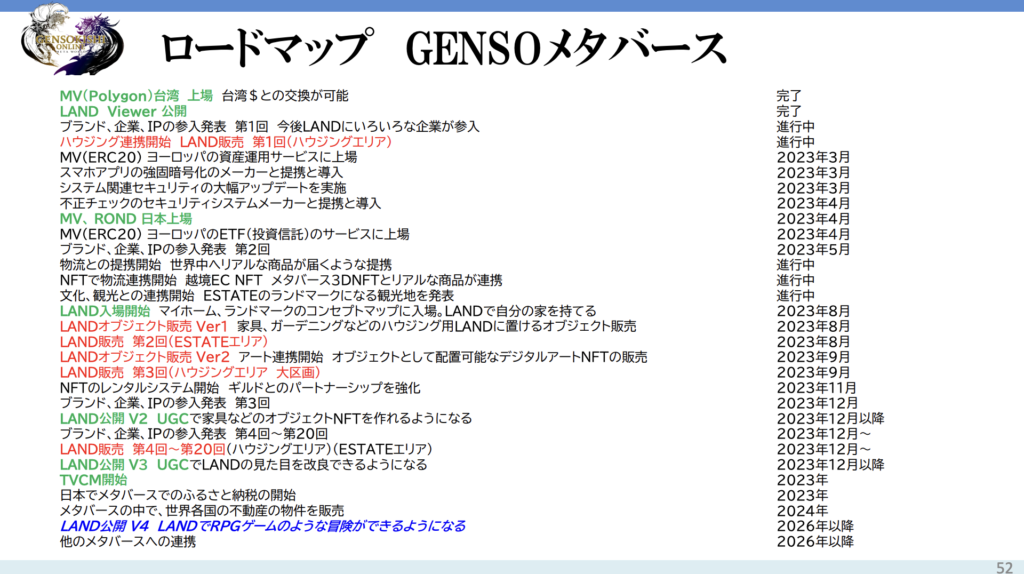 元素騎士オンラインのロードマップ