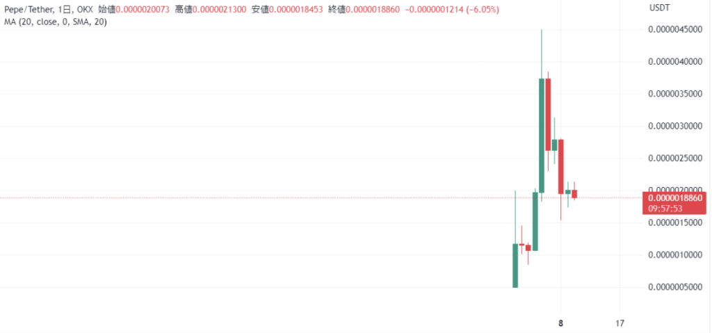 仮想通貨PEPE(ぺぺコイン)とは？価格動向や買い方、将来性を徹底解説