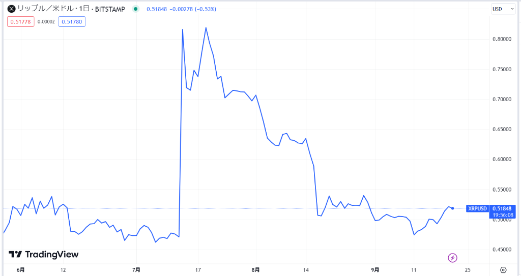 【2023年最新】リップル Xrp の今後は？見通しや価格予想、将来性を徹底解説！ Crypto Insight Powered By