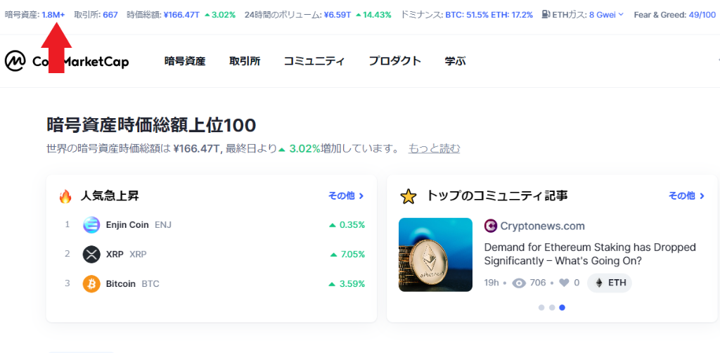 コインマーケットキャップアルトコイン総数