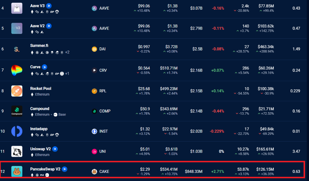 PancakeSwap/CAKEの今後の見通し・将来性