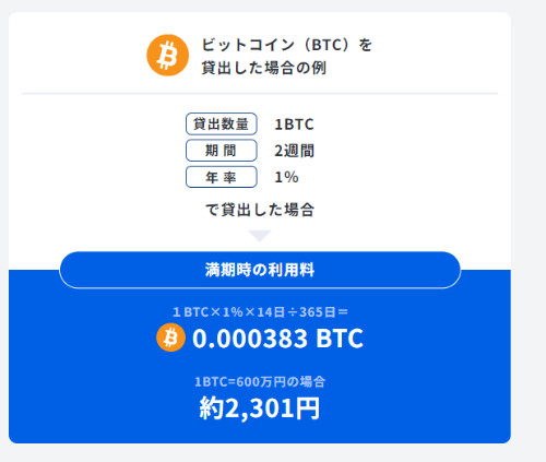 SBI VC レンディング