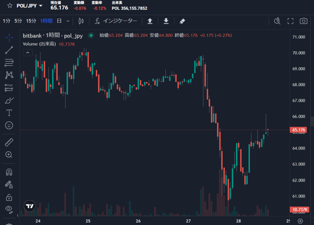 仮想通貨取引所でPOLを購入する
