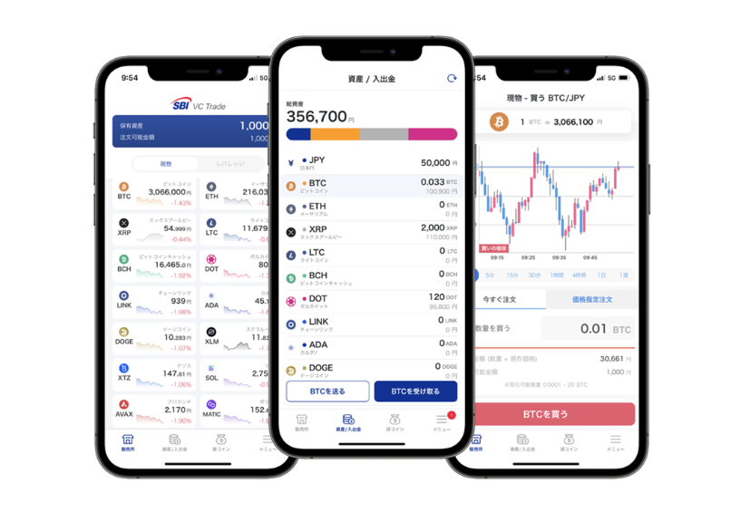 手数料の安さ：SBI VCトレード