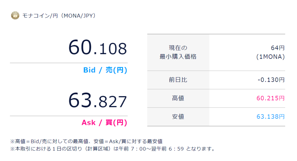 モナコインスプレッド