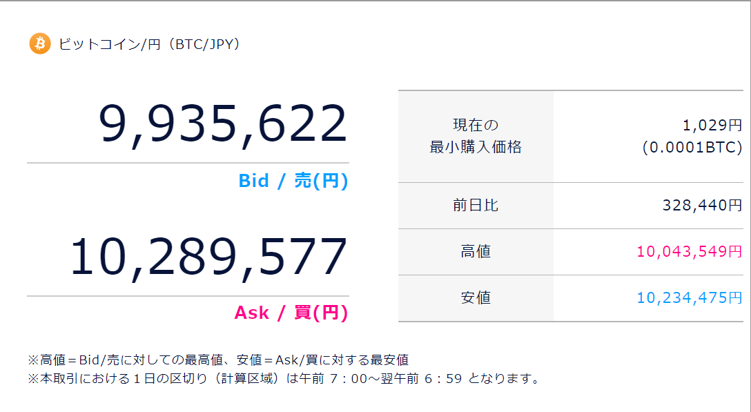 取引コストが割高になることがある