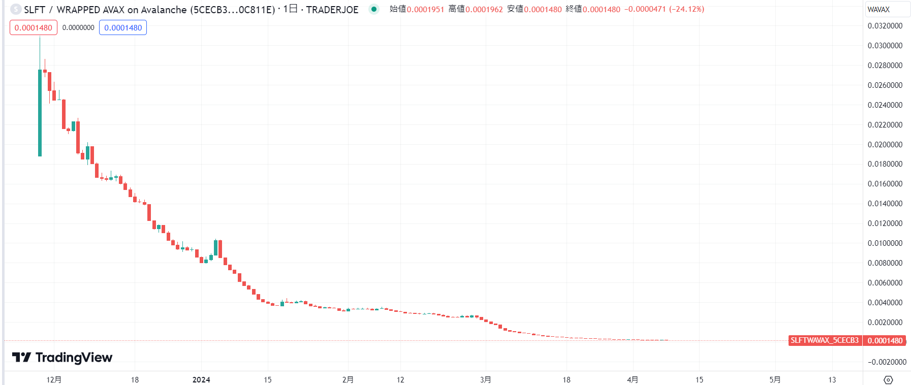 SleeFi(スリーファイ)とは？始め方や特徴、遊び方を徹底解説！ | CRYPTO INSIGHT powered by ダイヤモンド・ザイ