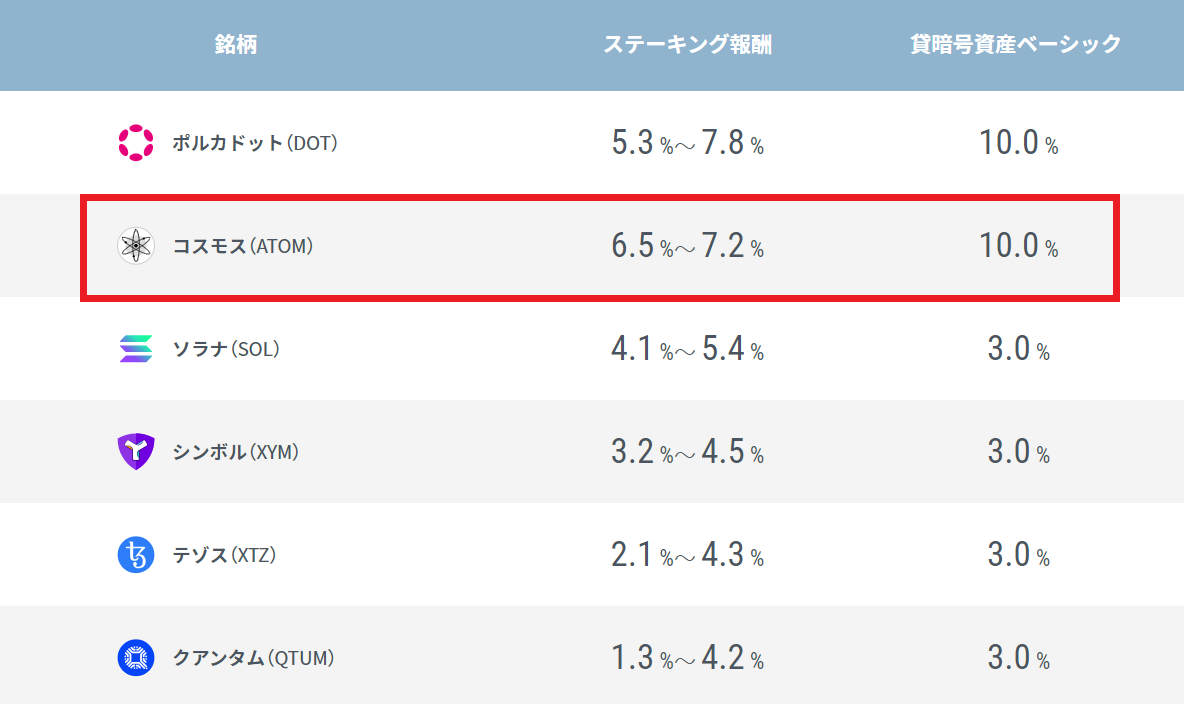 GMOコインステーキング