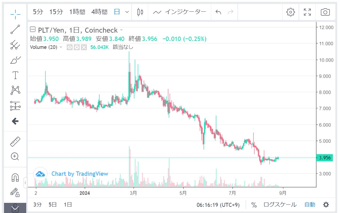 仮想通貨のIEOとは？参加方法や過去事例の価格推移を徹底解説！ | CRYPTO INSIGHT powered by ダイヤモンド・ザイ