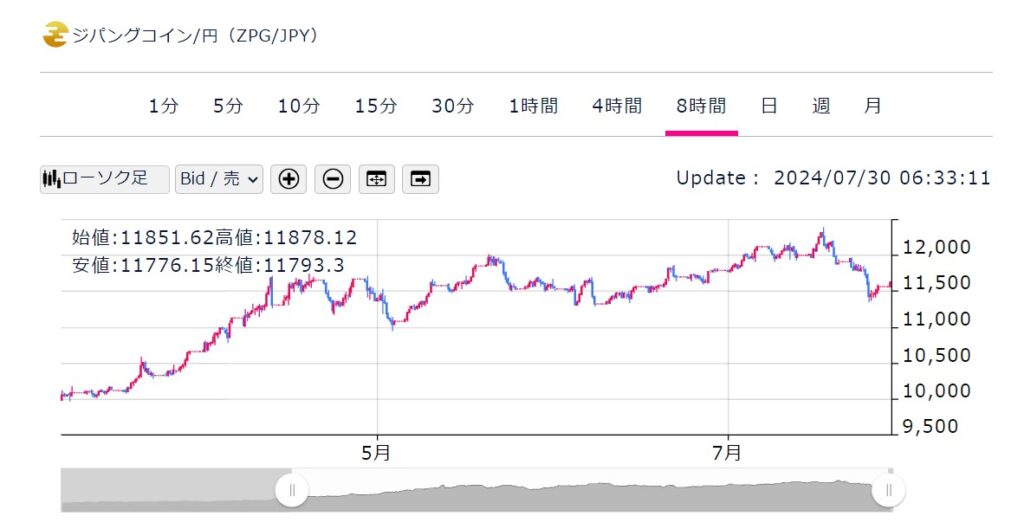 直近の価格動向