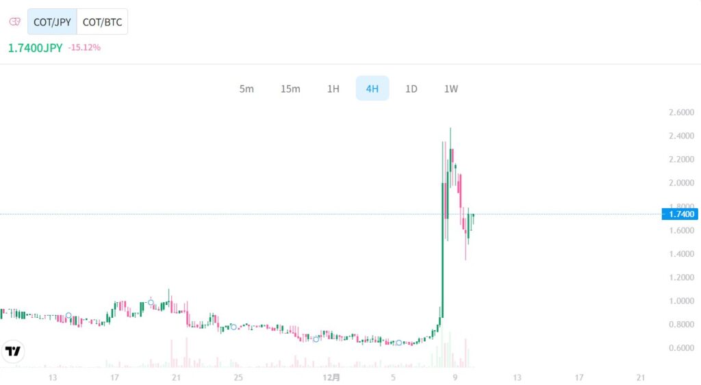 直近の価格動向