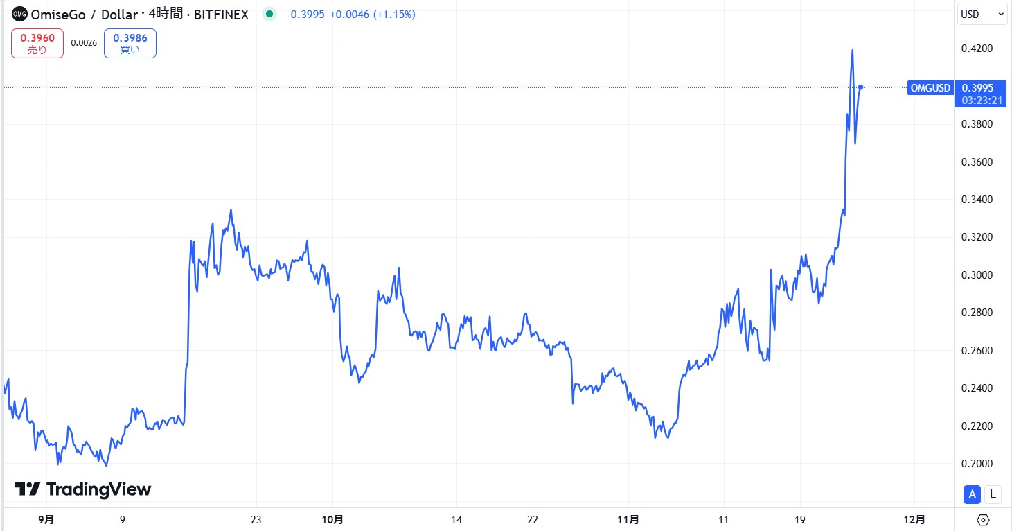 USD様専用 FXのロットとは？いくらから始める？レバレッジの計算方法は？
