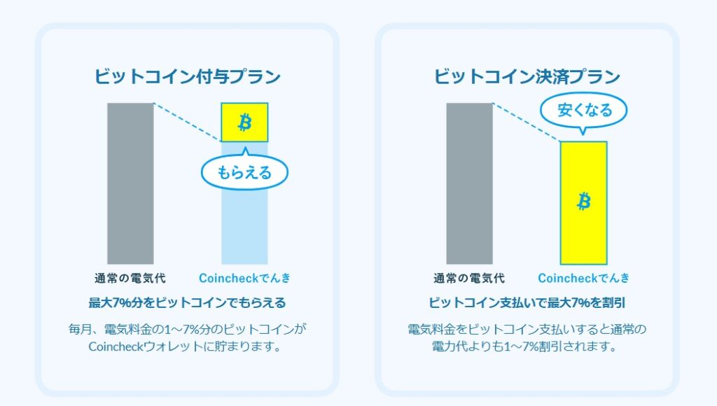 サービス④Coincheckでんき