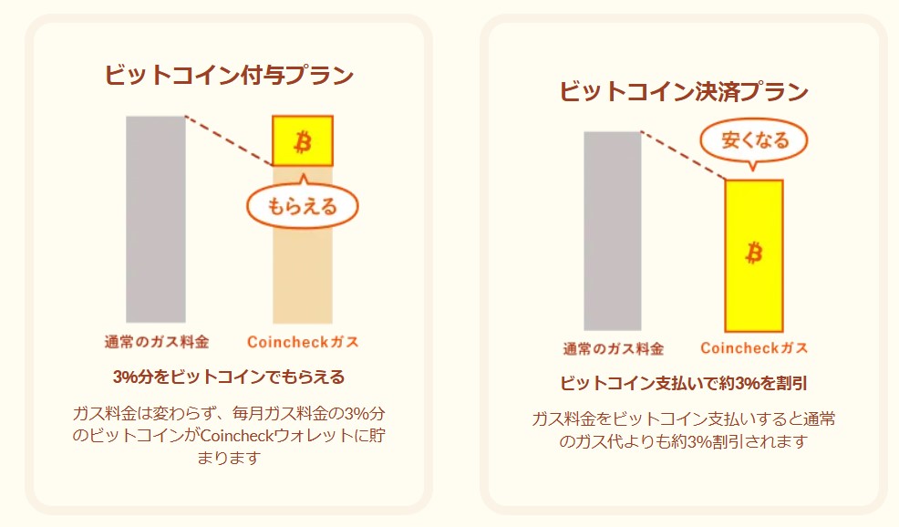 サービス⑤Coincheckガス