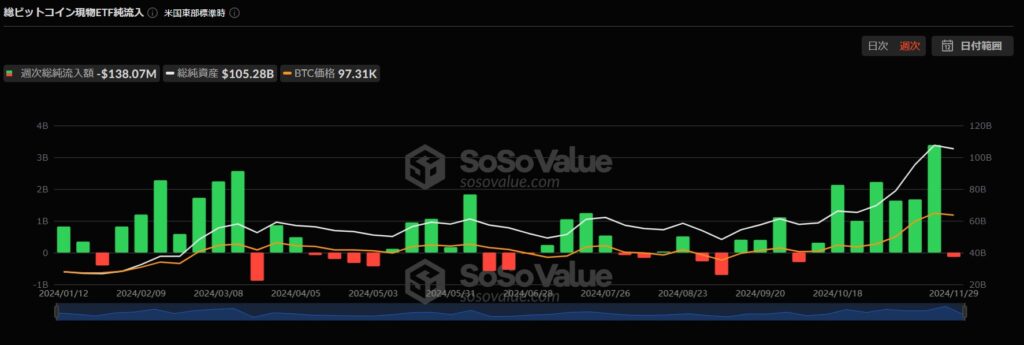 ビットコインETFの流入情報