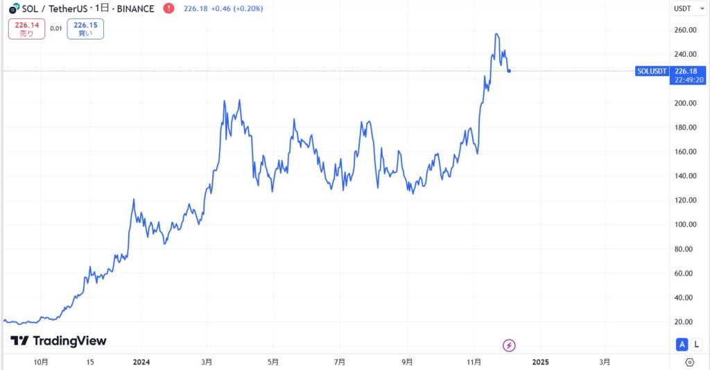 仮想通貨/ソラナETF(SOL)の将来性・今後の見通し