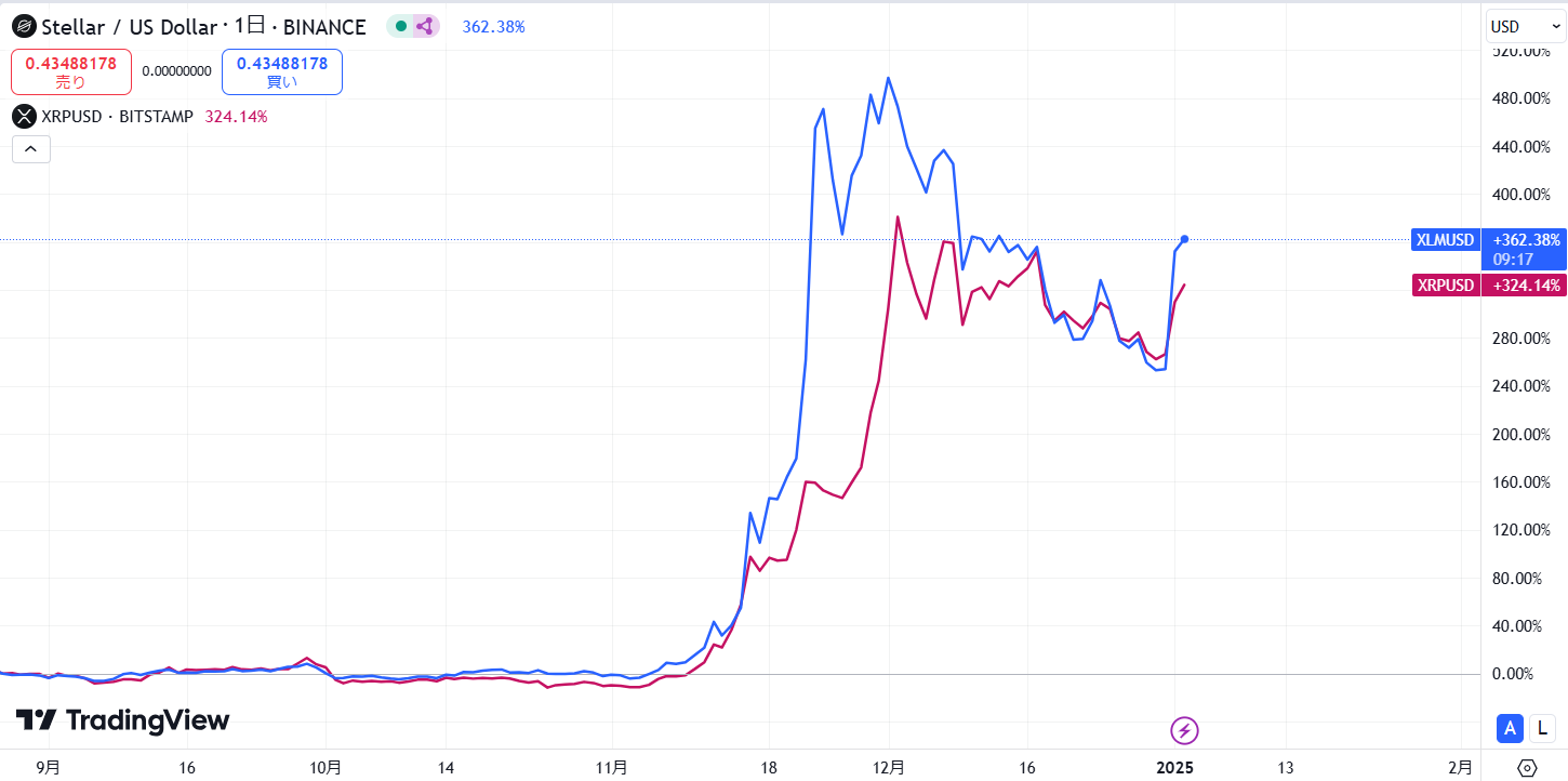 直近の価格動向