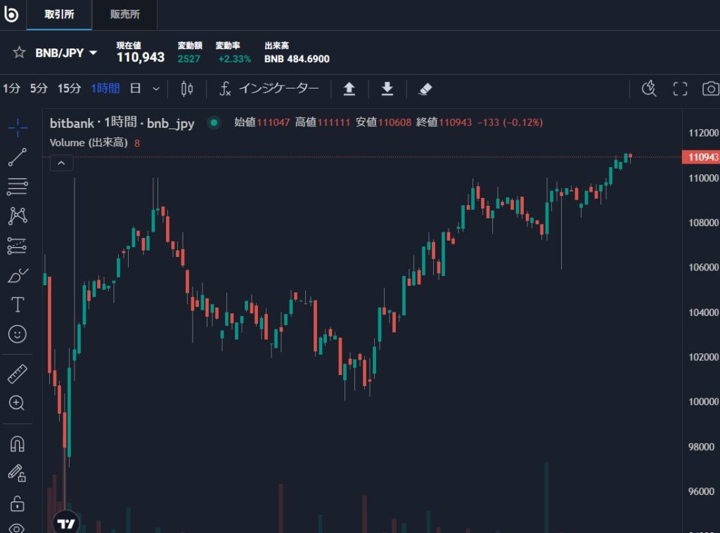 bitbank取引所画像