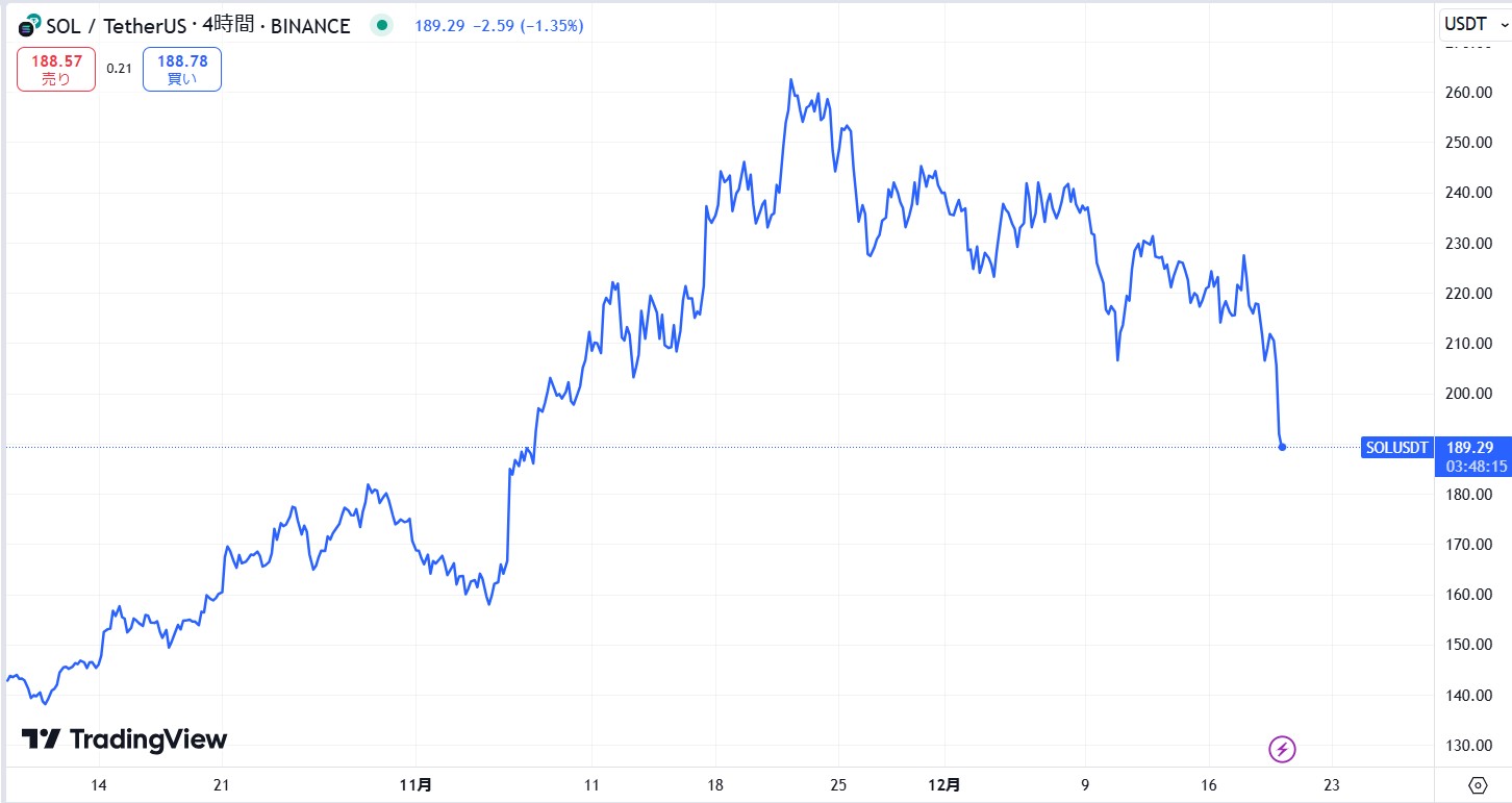 直近1カ月の価格動向