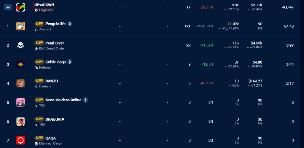 注意点③ 先行する競合プラットフォームに対抗できるとは限らない