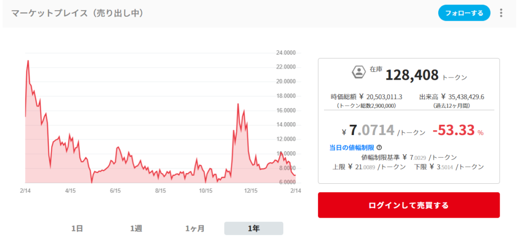 AEB価格動向