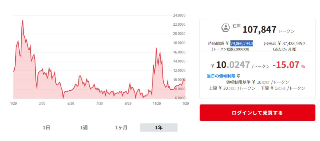 AEB価格動向