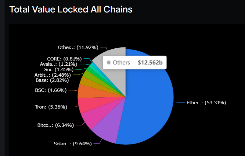 DAppsの開発プラットフォーム同士による競争の行方が不透明