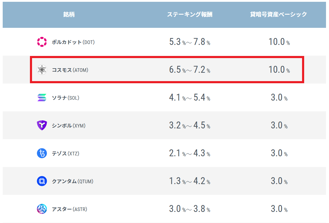 GMOコインステーキング