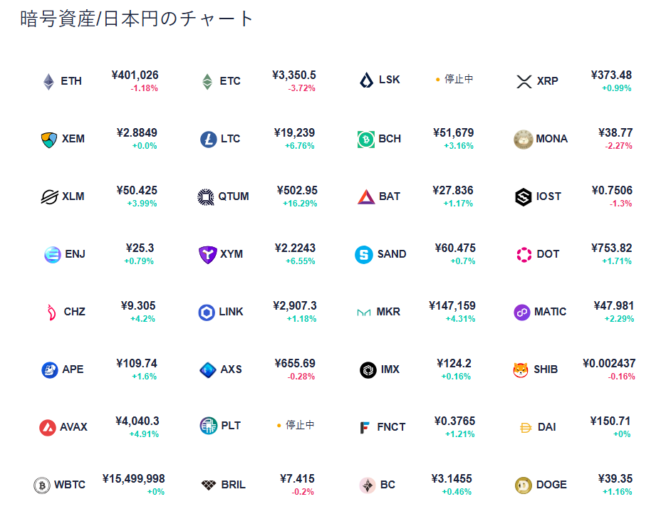 仮想通貨を取引する銘柄を選ぶ