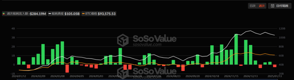 ビットコインETFの流入情報