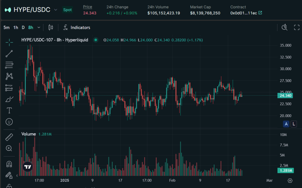 HYPE直近価格動向