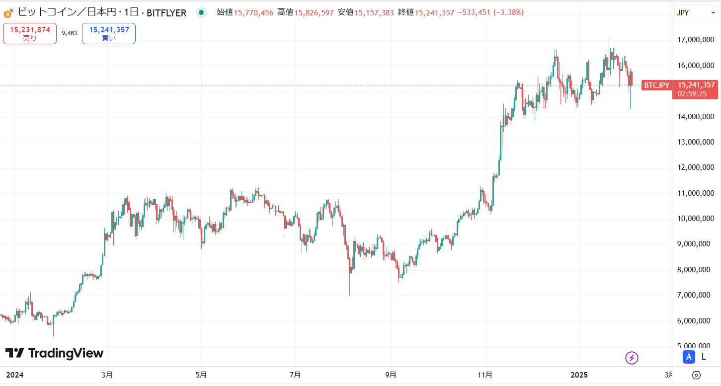 アメリカではビットコインの現物ETFが承認されている