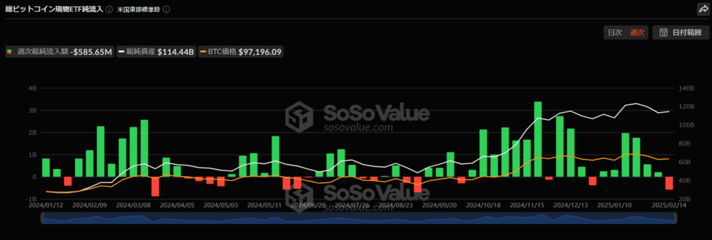 ビットコインETF流入数