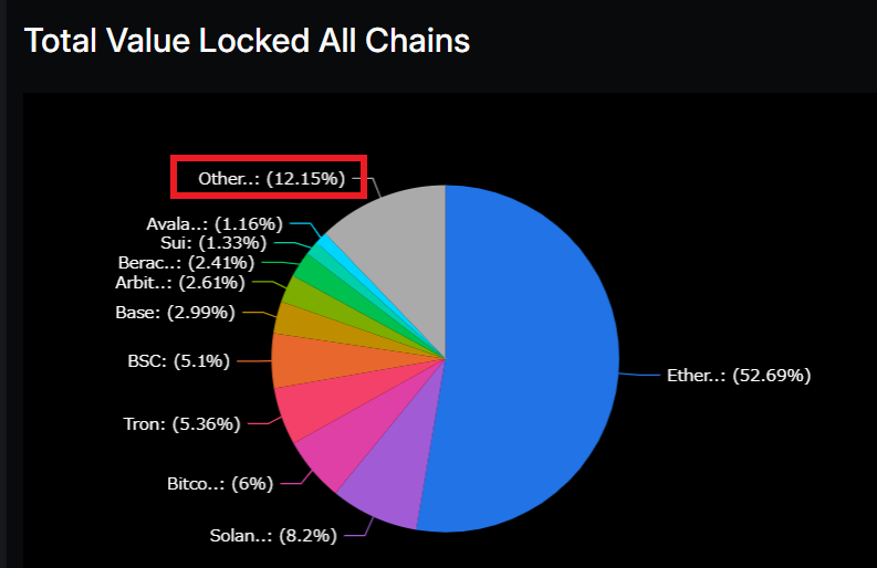 ブロックチェーンプラットフォームの競合に打ち勝てるか不透明