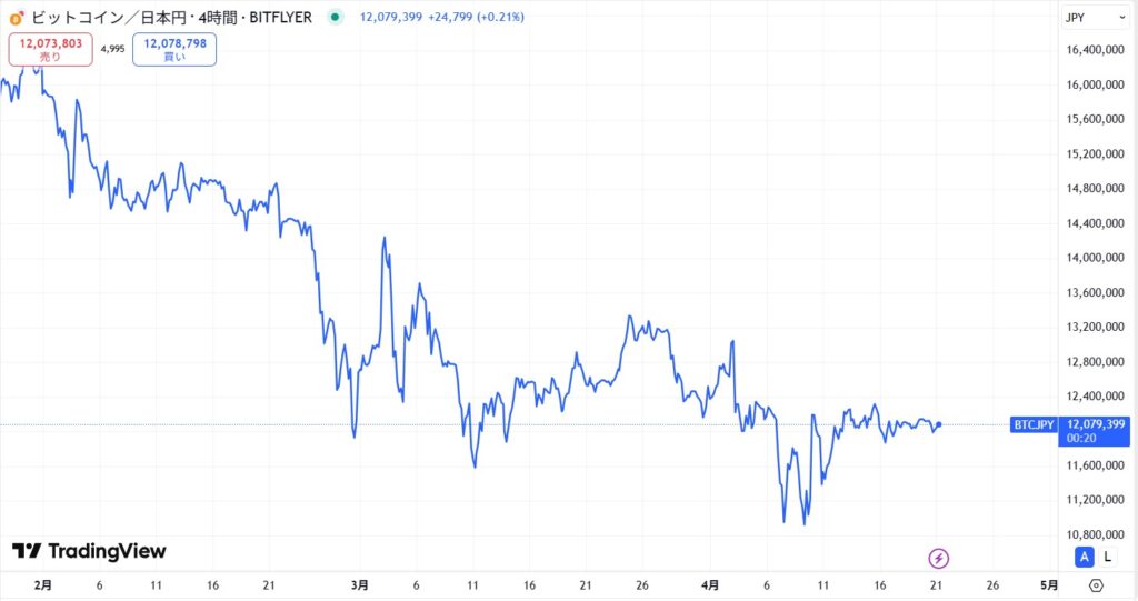 【2025年最新】Bybitで史上最大のハッキングが発生