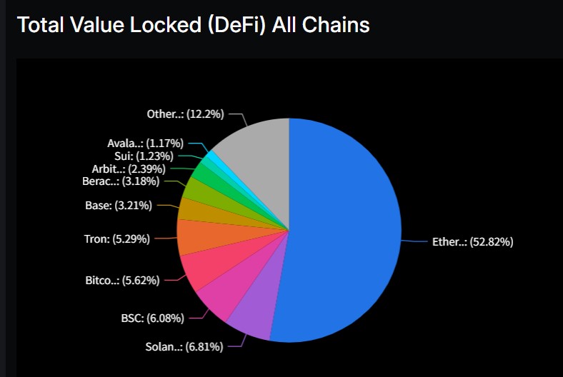 DAppsの開発プラットフォーム同士による競争の行方が不透明