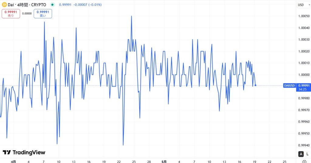 直近1カ月の価格動向