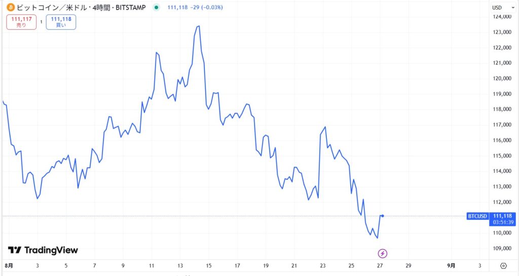 【2025年8月最新】今日の仮想通貨の暴落/下落の原因は?