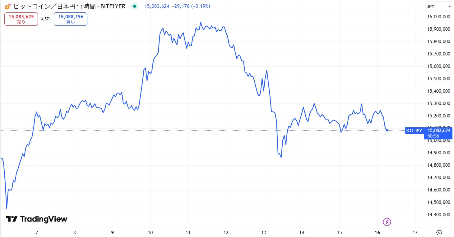 【2025年6月最新】今日の仮想通貨の暴落/下落の原因は？