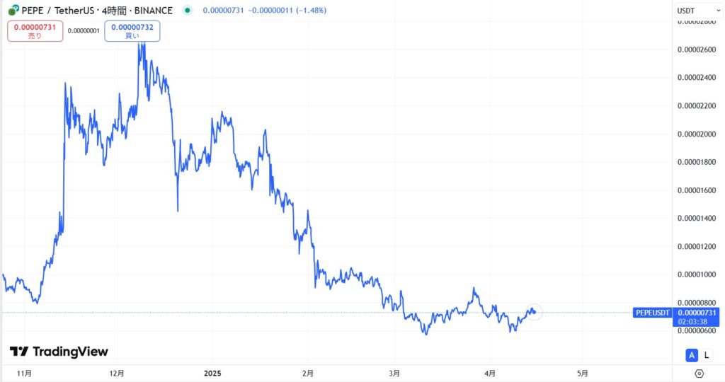 直近の価格動向