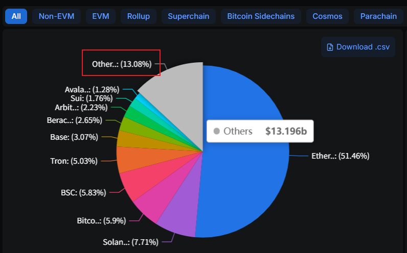 ブロックチェーンプラットフォームの競合に打ち勝てるか不透明
