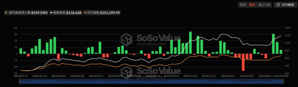 ビットコインETFの流入情報