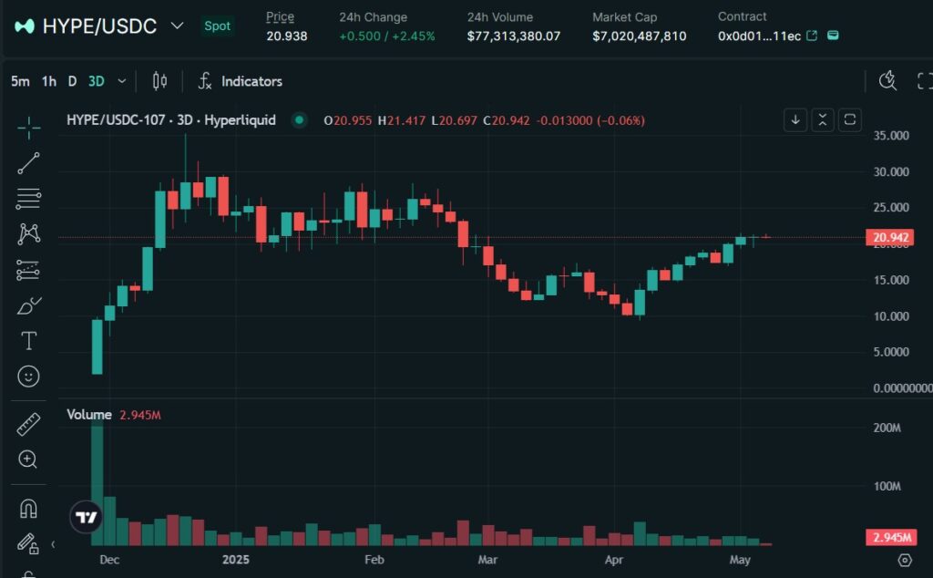HYPEトークンの価格動向