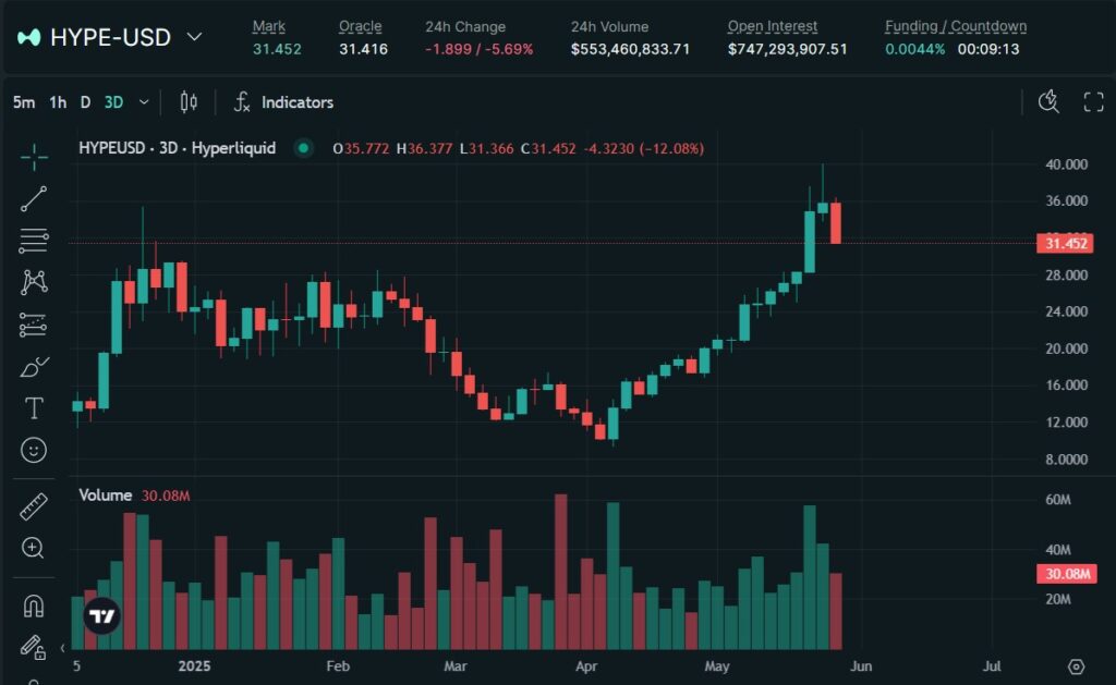 HYPEトークンの価格動向