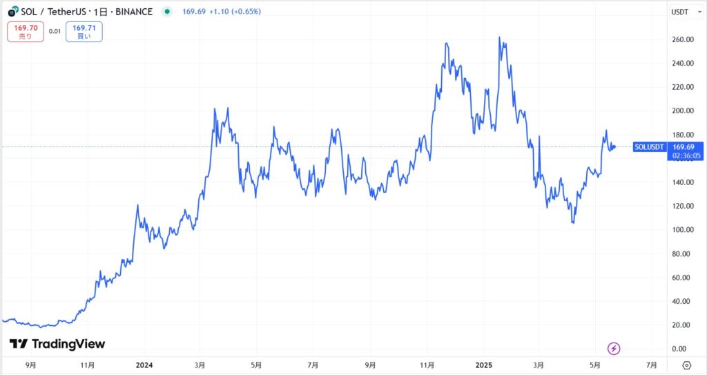 仮想通貨/ソラナETF(SOL)の将来性・今後の見通し