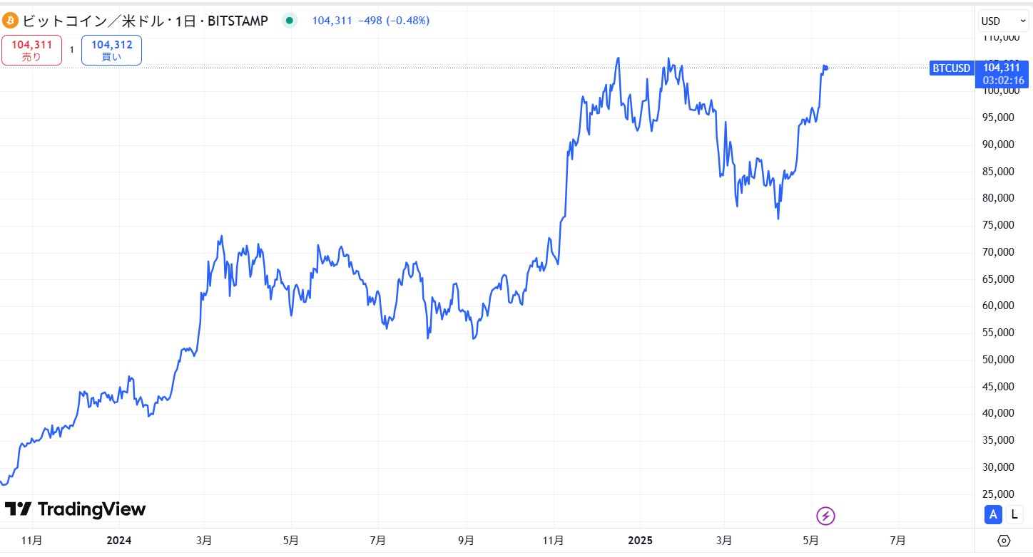 ビットコイン/仮想通貨ETFの今後の見通し・将来性