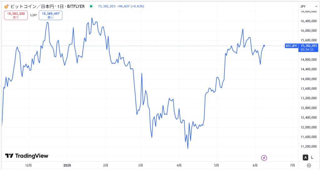 日本の仮想通貨取引所